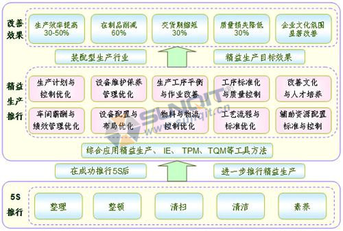 精益咨詢(xún)