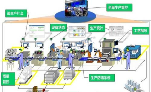 工業(yè)4.0+智能工廠如何運作有何轉(zhuǎn)折點