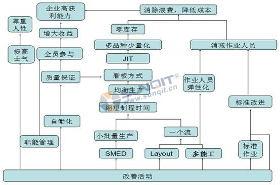 精益生產(chǎn)如何解決員工流失的情況？