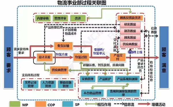 企業(yè)精益物流工位器具