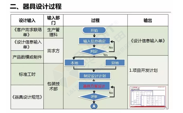 企業(yè)精益物流工位器具