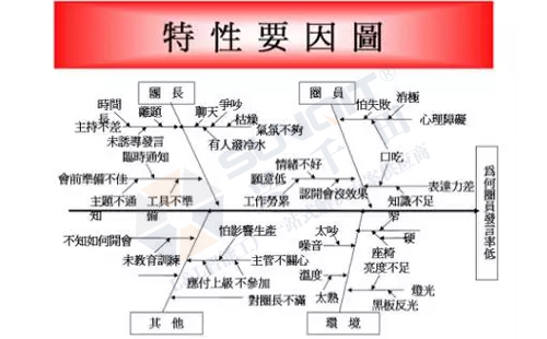 什么是現(xiàn)場管理五大要素?