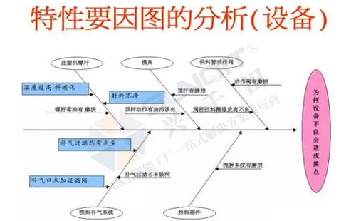 什么是現(xiàn)場管理五大要素?