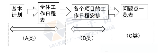 興千田：汽車新工廠物流布局規(guī)劃