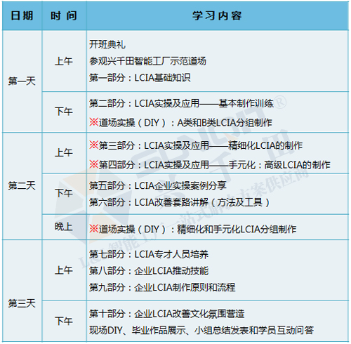 低成本智能自働化技能實(shí)操班火熱招生中！