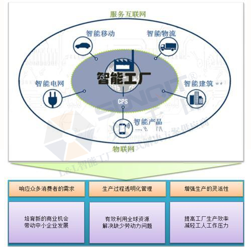 工業(yè)4.0的技術(shù)領(lǐng)先在哪些方面？