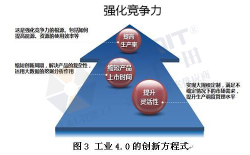 工業(yè)4.0的技術(shù)領(lǐng)先在哪些方面？