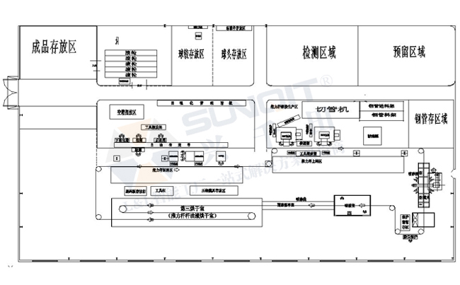 一個(gè)流生產(chǎn)模式布局圖