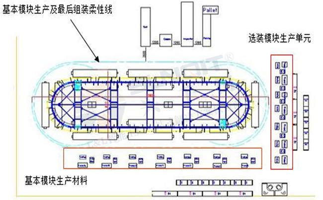 汽車線束企業(yè)柔性生產(chǎn)線