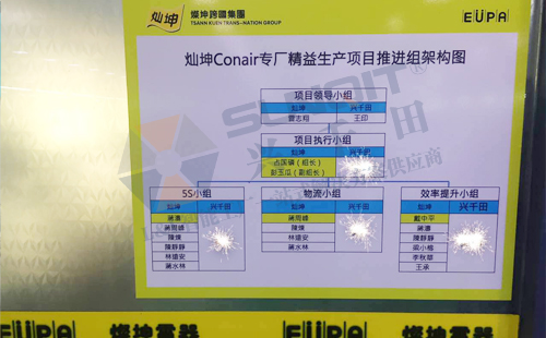 燦坤Conair專線精益變革啟動大會順利召開