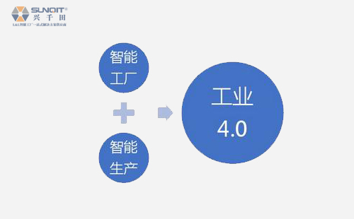 淺析工業(yè)4.0與智能制造