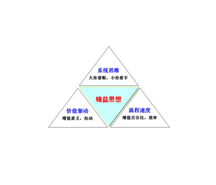 精益思想