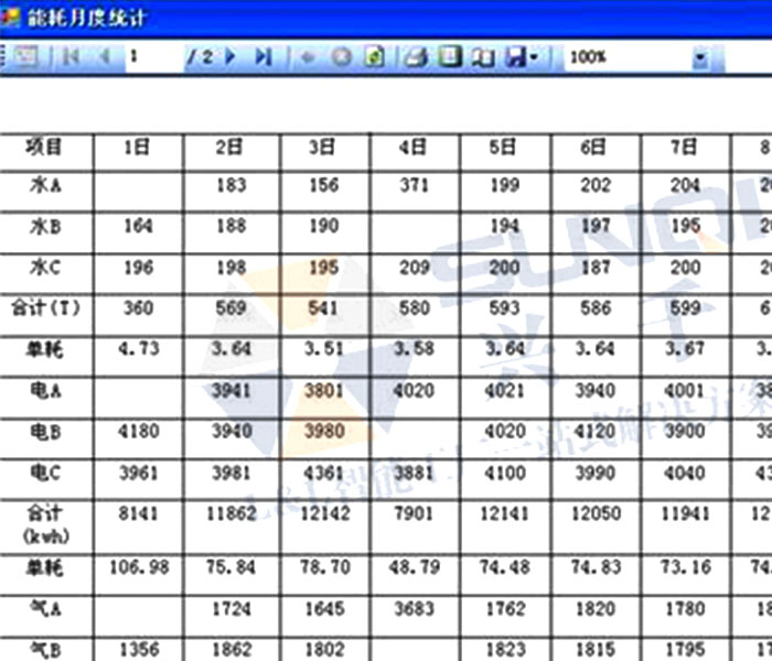 統(tǒng)計報表管理系統(tǒng)