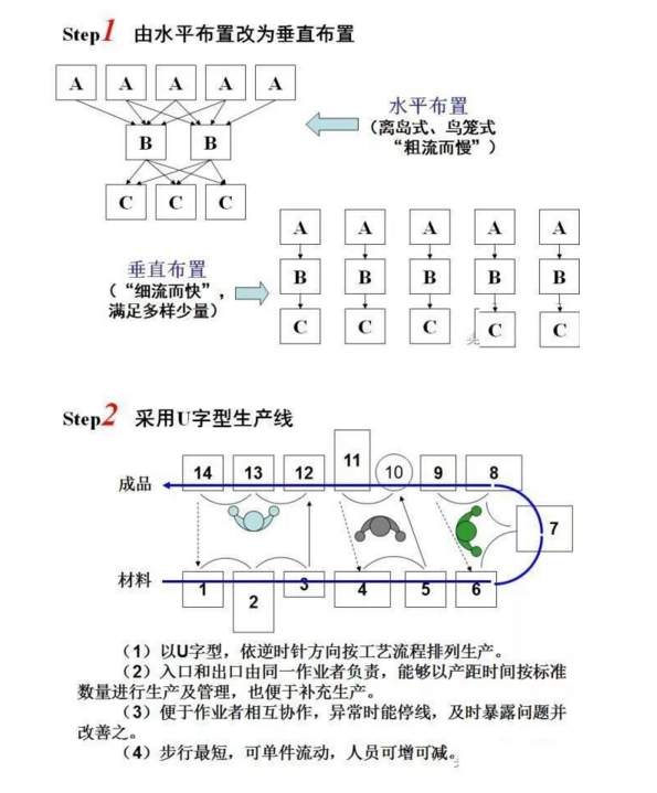 工廠布局設(shè)計(jì)