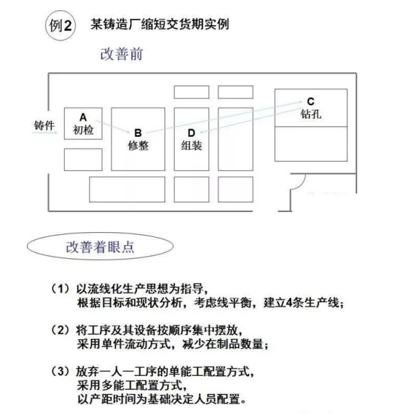 工廠布局設(shè)計(jì)