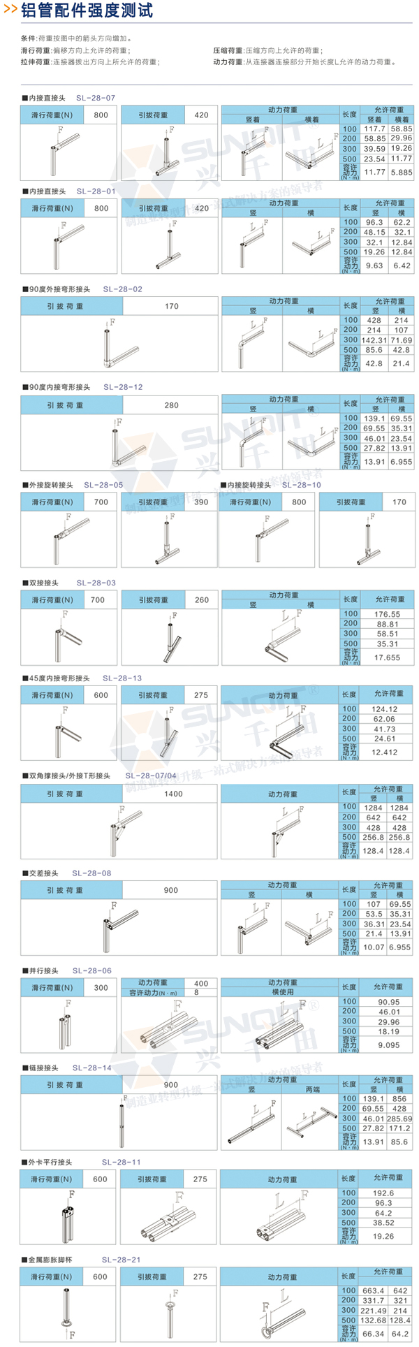 精益管及精益管配件強(qiáng)度測(cè)試