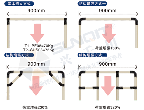 <a href='/huojia.htm' class='keys' title='點擊查看關(guān)于線棒貨架的相關(guān)信息' target='_blank'>線棒貨架</a>能承重多少？