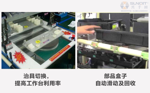 B類LCIA低成本自動(dòng)化是什么？