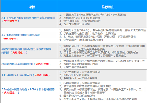 精益咨詢