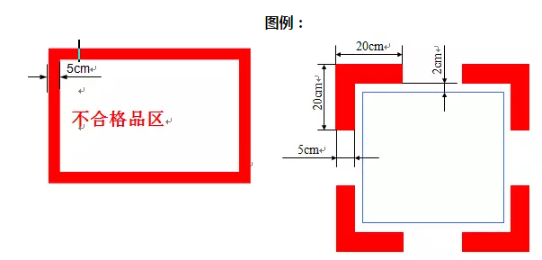 精益生產(chǎn)流水線(xiàn)如何劃線(xiàn)？