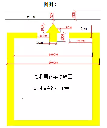 精益生產(chǎn)流水線(xiàn)如何劃線(xiàn)？