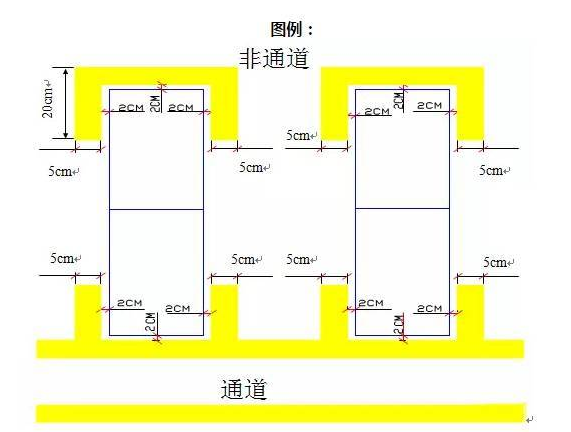 精益生產(chǎn)流水線(xiàn)如何劃線(xiàn)？