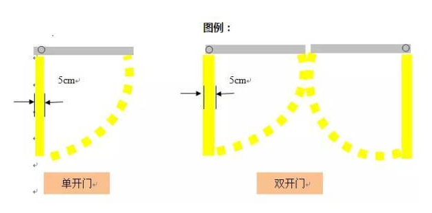 精益生產(chǎn)流水線(xiàn)如何劃線(xiàn)？