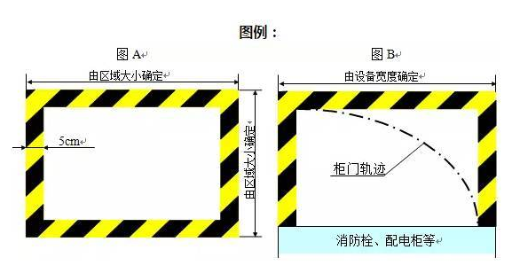 精益生產(chǎn)流水線(xiàn)如何劃線(xiàn)？