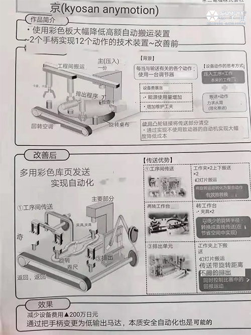 第24屆日本全球LCIA改善大會(huì)心得分享-孔德高