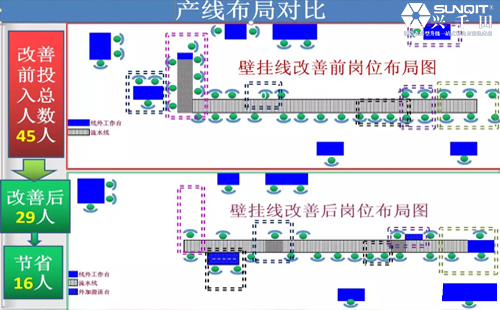 為什么辭職做精益生產(chǎn)？孔德高改善案例分享