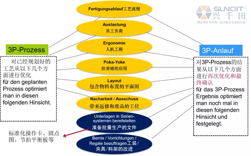 為什么辭職做精益生產(chǎn)？孔德高改善案例分享