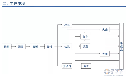 為什么辭職做精益生產(chǎn)？改善案例分享（二）