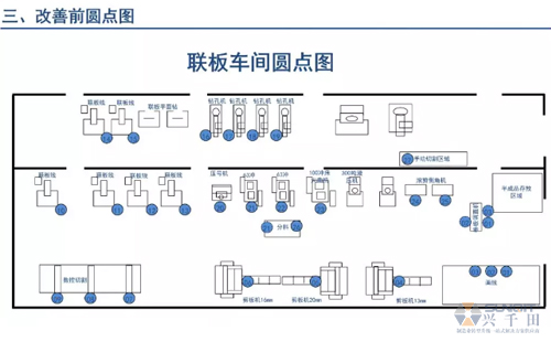 為什么辭職做精益生產(chǎn)？改善案例分享（二）