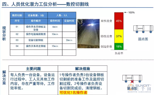 為什么辭職做精益生產(chǎn)？改善案例分享（二）