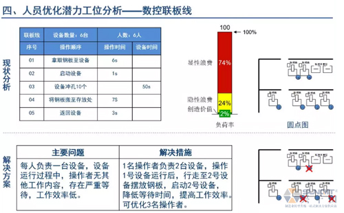 為什么辭職做精益生產(chǎn)？改善案例分享（二）