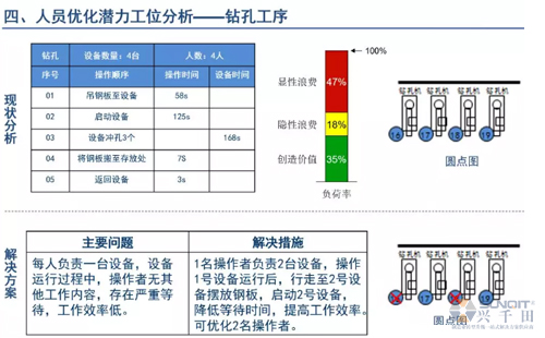 為什么辭職做精益生產(chǎn)？改善案例分享（二）