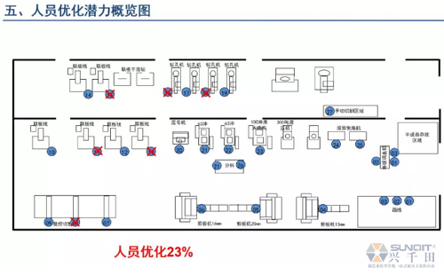 為什么辭職做精益生產(chǎn)？改善案例分享（二）