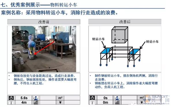 為什么辭職做精益生產(chǎn)？改善案例分享（二）