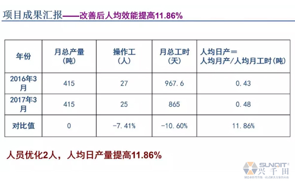 為什么辭職做精益生產(chǎn)？改善案例分享（二）