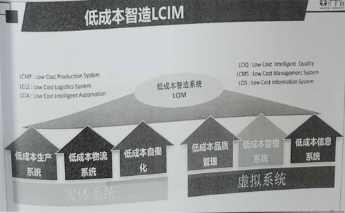 引領企業(yè)智能制造轉(zhuǎn)型，助推企業(yè)高效發(fā)展!