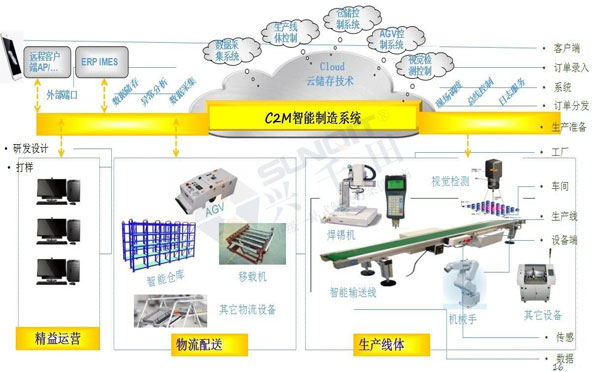 數(shù)字經(jīng)濟(jì)賦能，助力企業(yè)從“制造”邁向“智能制造”