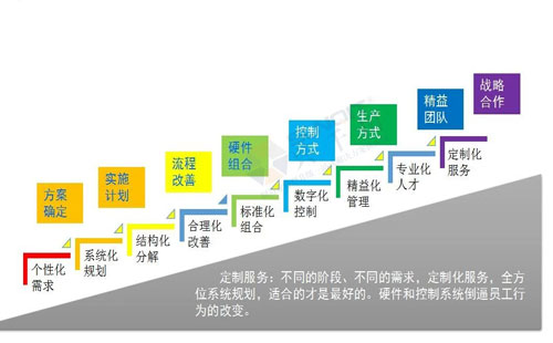 數(shù)字經(jīng)濟(jì)賦能，助力企業(yè)從“制造”邁向“智能制造”