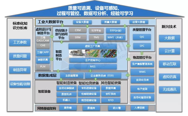 數(shù)字經(jīng)濟(jì)賦能，助力企業(yè)從“制造”邁向“智能制造”