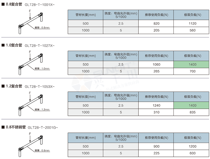 精益管檢查標(biāo)準(zhǔn)