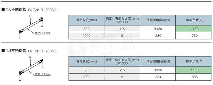 精益管檢查標(biāo)準(zhǔn)