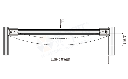 精益管檢查標(biāo)準(zhǔn)