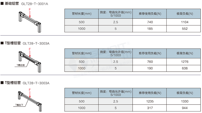 精益管檢查標(biāo)準(zhǔn)