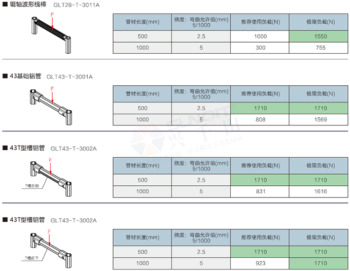 精益管檢查標(biāo)準(zhǔn)