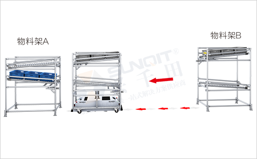 AGV周轉(zhuǎn)車+物料架(前進(jìn)后進(jìn)型)