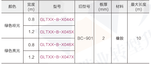 防靜電皮